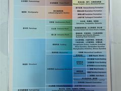 -延庆地质公园博物馆