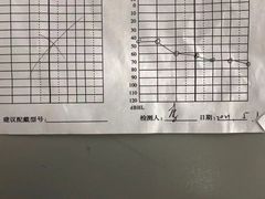 -声望听力助听器(东方路店)