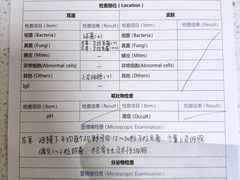 -芭比堂动物医院广州顽皮分院