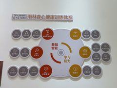 -金色雨林感统教育(北苑华贸天地店)