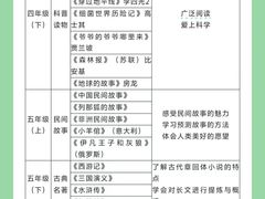 -青枣读书丨读写素养中心丨阅读·理解·写作(崇文店)