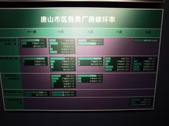 -唐山抗震纪念馆