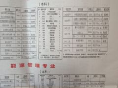 -黄浦区业余大学(四川南路校区)