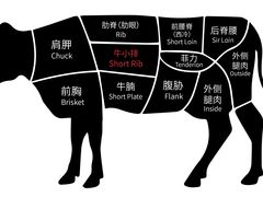 -邱羊子烤全羊羊肉馆(中优·观澜店)
