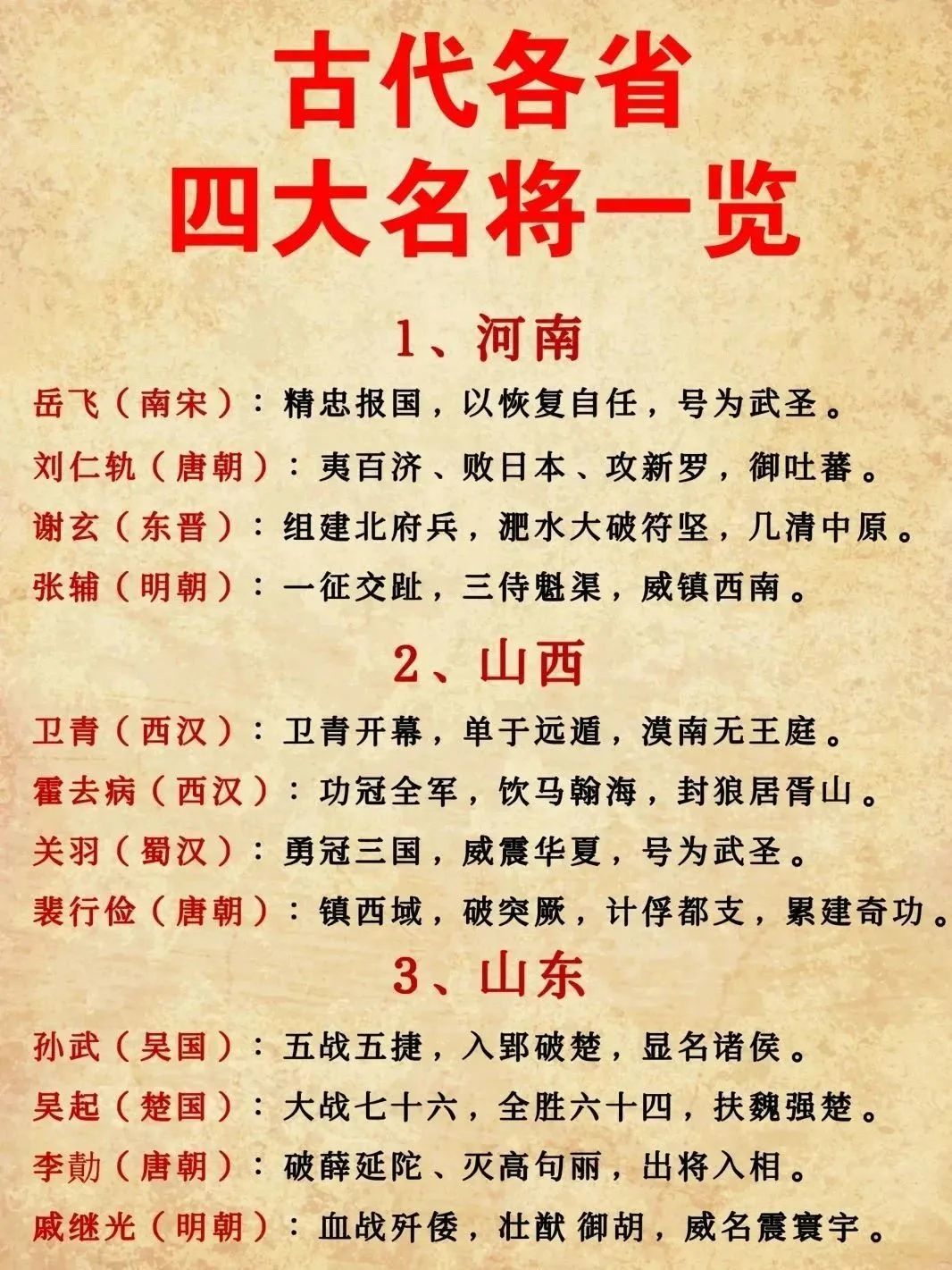 中国古代各省四大名将排名