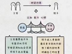 -金色雨林感统训练·专注力·语言认知·心理沙盘(天通苑校区)