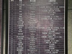 -侵华日军第七三一部队罪证陈列馆