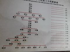-蒋氏故居