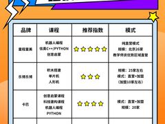 -童程童美·信息学竞赛·机器人编程·少儿编程(太阳宫校区)