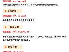 -菠萝国际教育专注Alevel·IGCSE·IB·AP·托福雅思培训辅导(静安校区)