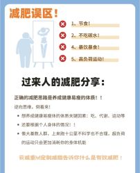 -Fundi张玉珊修身堂·indiba·BTL科技瘦身