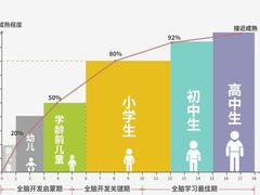 -多特儿童专注力·感统训练·注意力提升培训(锦峰训练中心)