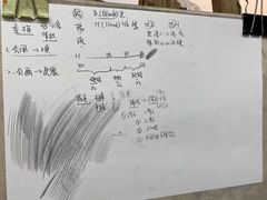 -八哥美术·成人美术画室(总校区)