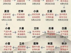 -真功夫(棠下店)