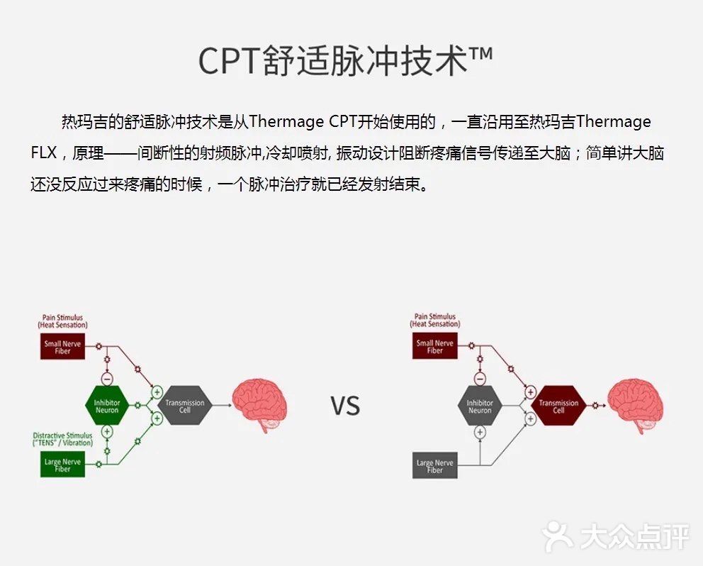 热衷项目推荐热玛吉