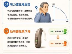 -华声助听器(汉口店)
