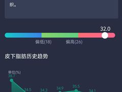 -超减·私教减肥馆(世博店)