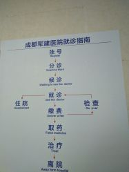 -成都军建医院·疤痕诊疗中心