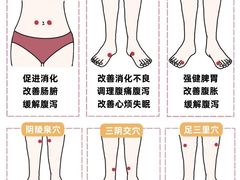 -康之道盲人按摩(二七路No.5店)