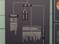 -西藏文化博物馆