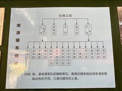 -闽粤南澳总镇府