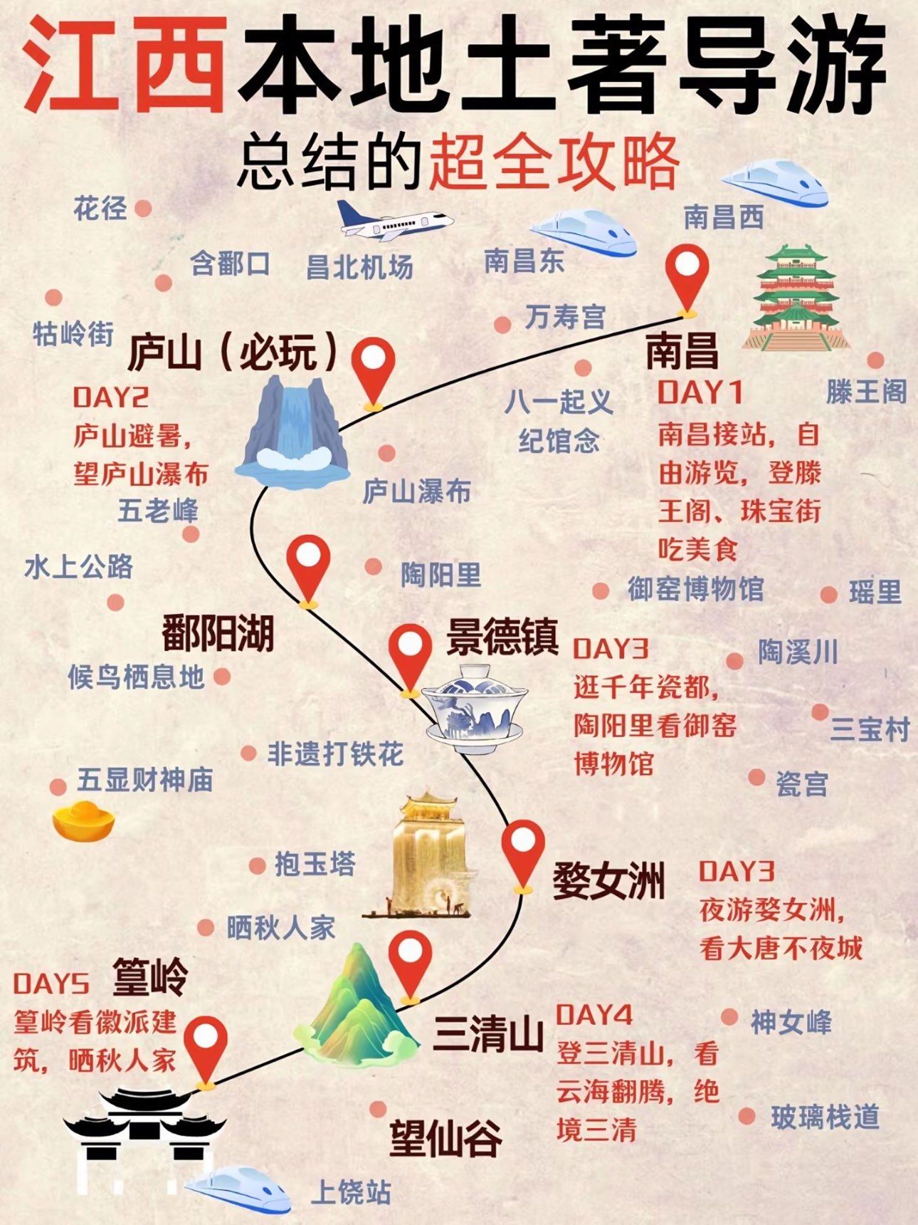 三天两夜游