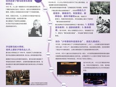 -雅歌音乐培训中心·钢琴培训·乐器培训(交道口店)