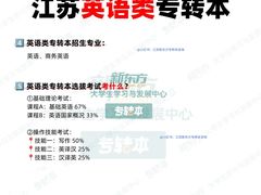-新东方·考研·四六级·专转本(全民校区)