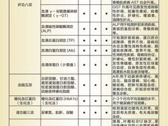 -美年大健康体检(美佳分院)