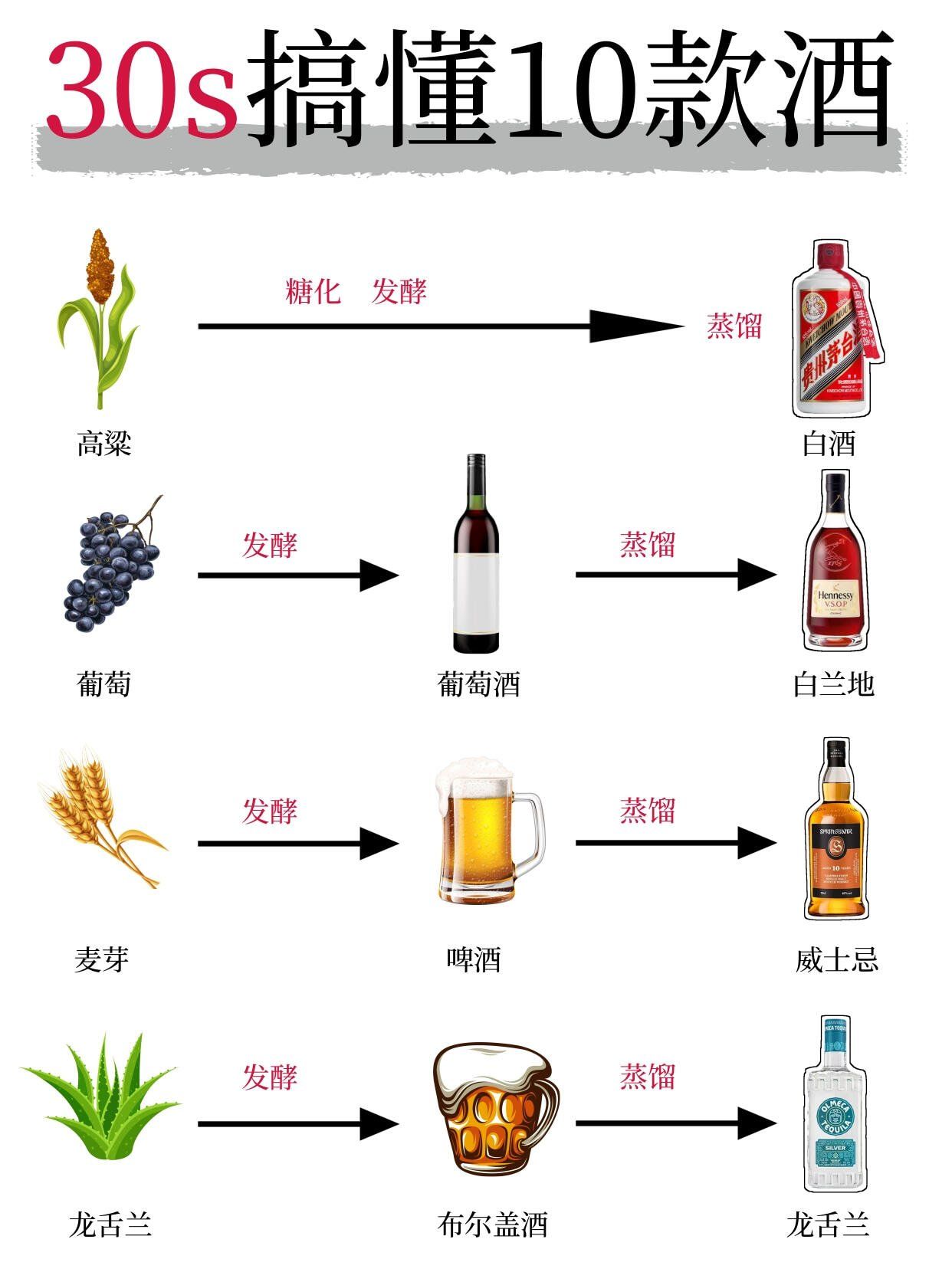 酒类营业范围的简单介绍 酒类业务
范围的简单

先容
（酒业的业务范围） 酒类