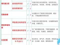 -美年大健康体检中心(西直门分院)