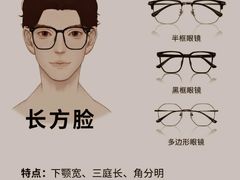 -同仁验光配镜(中心店)