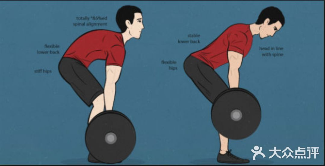 硬拉的正确姿势以及错误姿势带来的危害