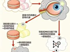 -宝视达眼镜(辉县瑞成广场店)