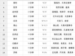 -必点海鲜·海肠捞饭大王(滨江道店)