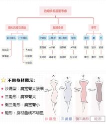 -觅白婚纱礼服馆