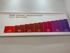 -诺亚雅思托福北郊中心(凤城路店)