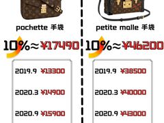-妃鱼奢侈品回收寄卖(太古汇店)