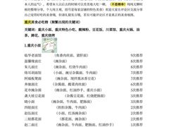 -观音桥步行街
