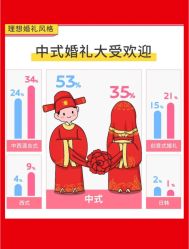 -Sunny喜铺婚礼策划(东部店)