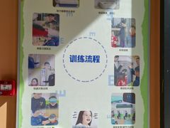 -星视野儿童近视弱视视力训练中心(富荟店)