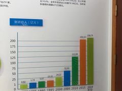 -桂林博物馆