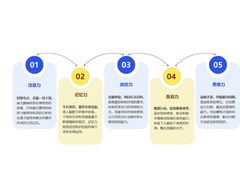 -竞思注意力·专注力·学习能力训练(珠江新城中心)