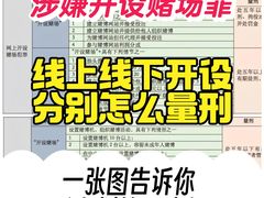 -上海诚本律师事务所·刑事辩护团队