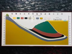 -抚顺煤矿博物馆