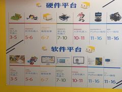-乐博乐博少儿编程·AI机器人编程·信息学竞赛(桃园校区)