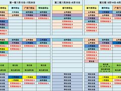-舞蕾舞蹈(特长生校区)