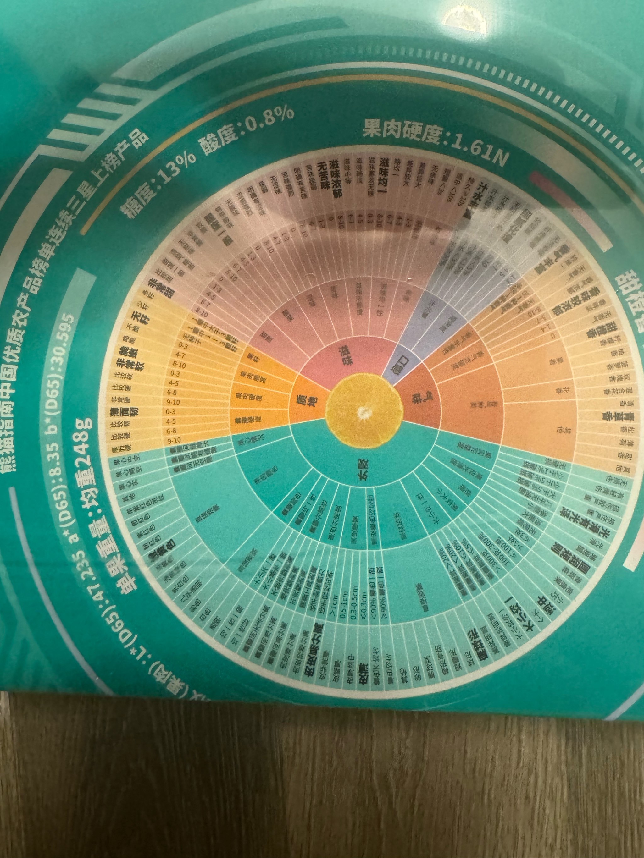 最好吃的柑橘~感官颗粒度还可以这么细