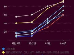 -智韵少儿丨围棋 硬笔书法练字(亚乐城校区)