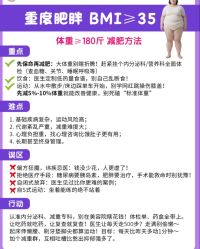 -Fundi张玉珊修身堂·indiba·BTL科技瘦身